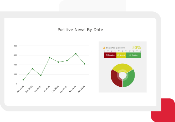 Sentiment Analysis Powered by AI